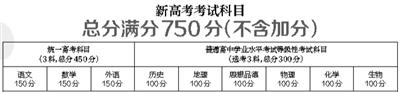 北京高考將實行“3+3”改革方案 文理不再分科