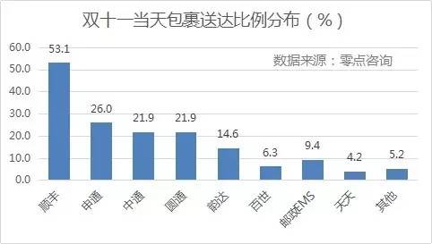 {@ʾpʮһյMSĵ_ߣռȸ_53.1%΄tǡͨһ_ͨͨAͨռȾ20%_Եռ14.6%EMSȰ_ʾ10%