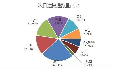 _fFSȻ24.23%ĿfռλAͨͨͨ_ڶλEMSȷ