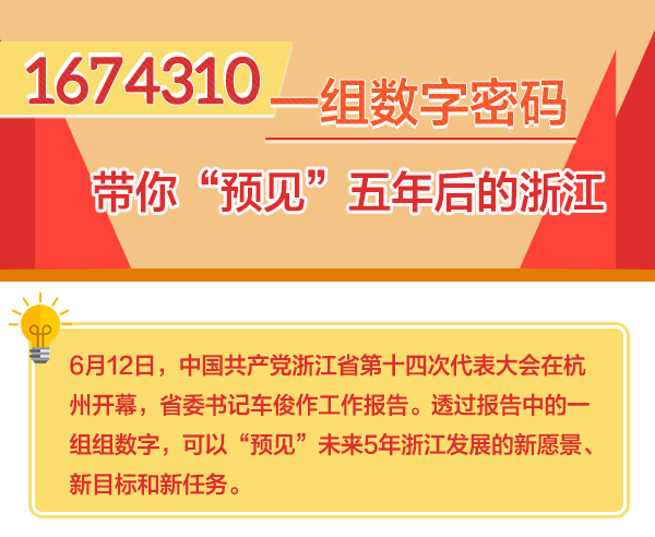 浙江省第十四次黨代會(huì)報(bào)告3-_01.jpg